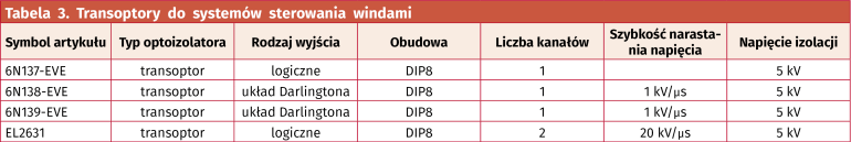 Tabela 3. Transoptory do systemów sterowania windami