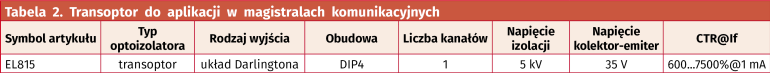 Tabela 2. Transoptor do aplikacji w magistralach komunikacyjnych