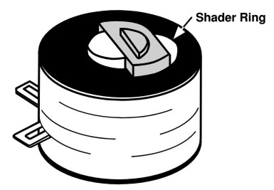 Rysunek 2. Cewka przekaźnika na napięcie przemienne – strzałką oznaczono dodatkowy pierścień wprowadzający przesunięcie fazowe w celu podtrzymania pola magnetycznego w momencie przejścia przez zero