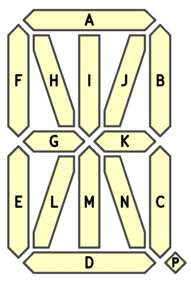 Rysunek 1. Oznaczenia segmentów wyświetlacza 14-segmentowego