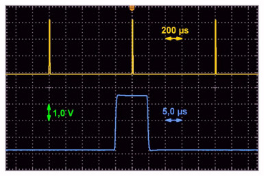 Przebieg impulsowy przy 1 kHz i 1% cyklu pracy