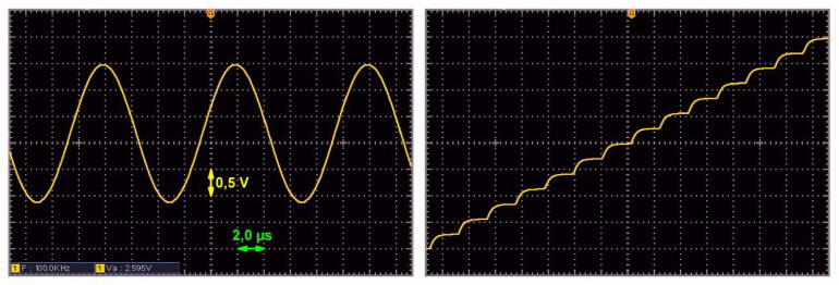 Fala sinusoidalna o częstotliwości 100 kHz i amplitudzie 3,0 V