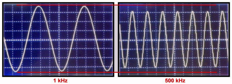 Sprawdzanie szerokości pasma oscyloskopu