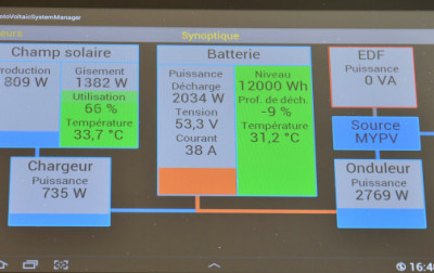 Domowa elektrownia fotowoltaiczna wspierana przez Raspberry Pi