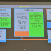Domowa elektrownia fotowoltaiczna wspierana przez Raspberry Pi