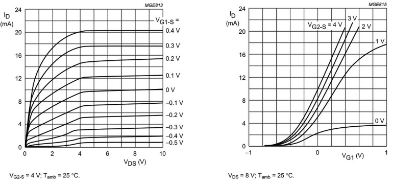 Rysunek 1. Przykładowe charakterystyki tranzystora BF998