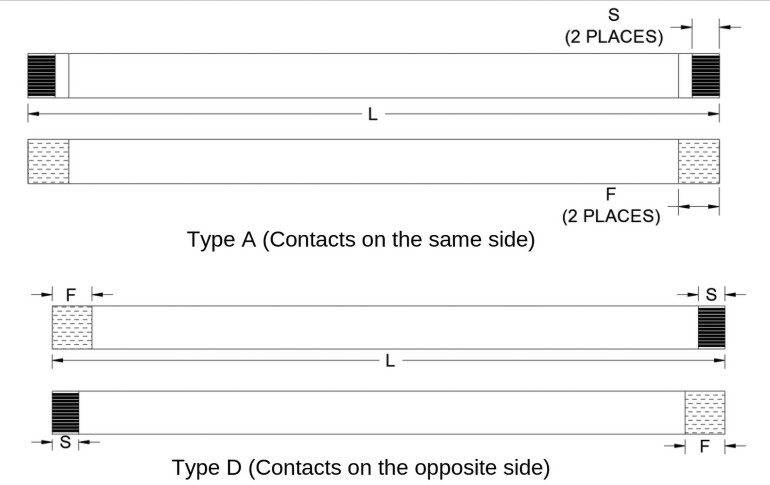 Rysunek 2. Dostępne odmiany taśm FFC zróżnicowane pod względem położenia styków