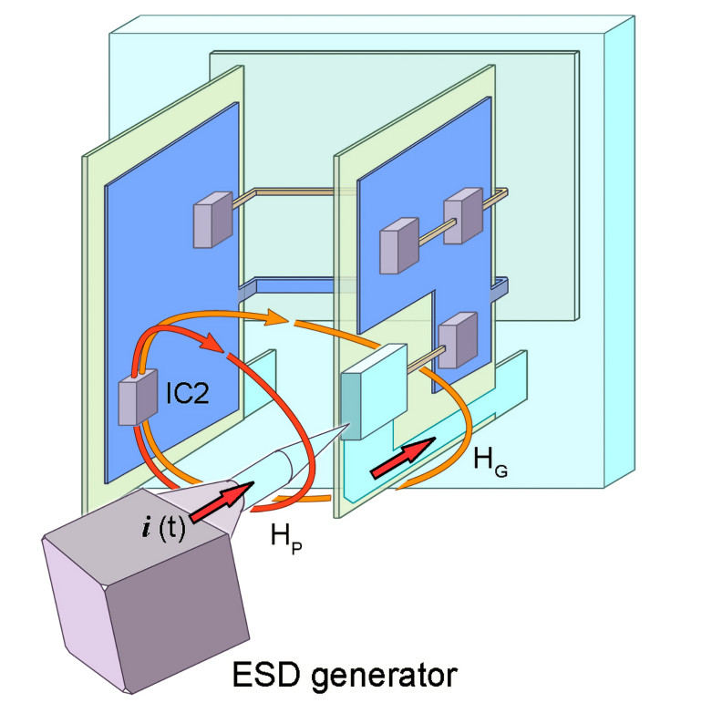 Rysunek 3. Mechanizmy sprzężenia pola magnetycznego w urządzeniu elektrycznym