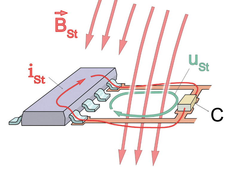 Rysunek 5. Model sprzężenia z układem scalonym poprzez pole magnetyczne