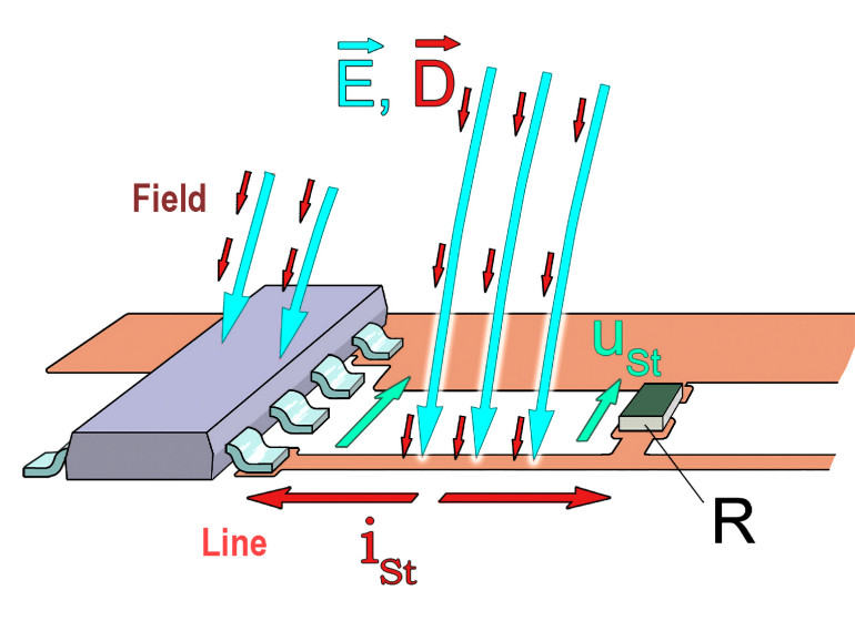 Rysunek 6. Model sprzężenia z układem scalonym poprzez pole E