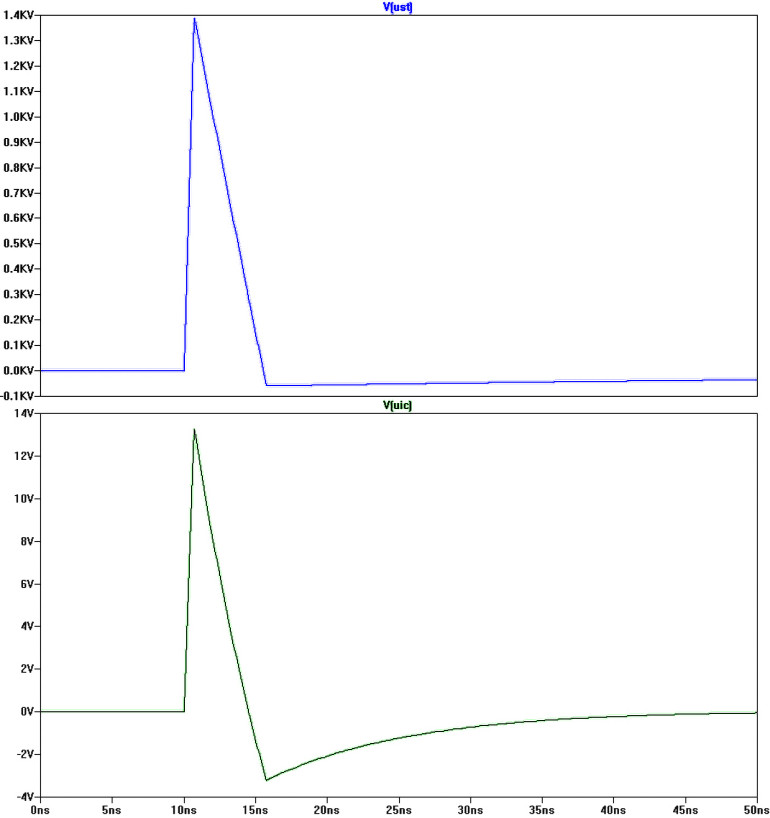 Rysunek 8. Krzywa i wartości szczytowe sprzężonego napięcia zakłócającego w obwodzie pierwotnym i wtórnym