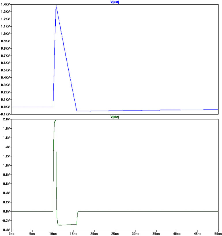 Rysunek 10. Krzywa różnicująca efekty sprzężenia interferencyjnego przez pole elektryczne