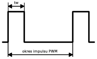 Rysunek 1. Typowy przebieg PWM