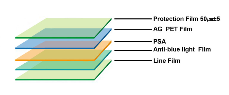 Struktura warstwowa filtrów światłą niebieskiego Qoltec