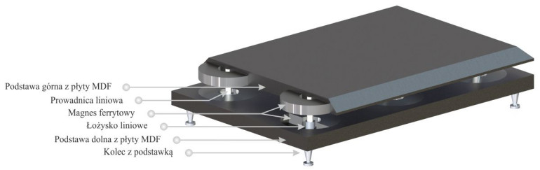Budowa magnetycznej platformy antywibracyjnej Atom