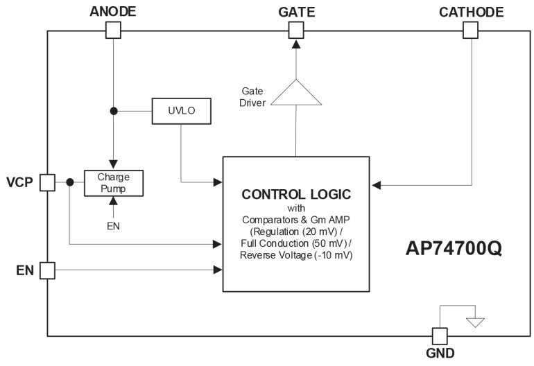 Rysunek 1. Struktura wewnętrzna AP74700 (za notą Diodes Inc)