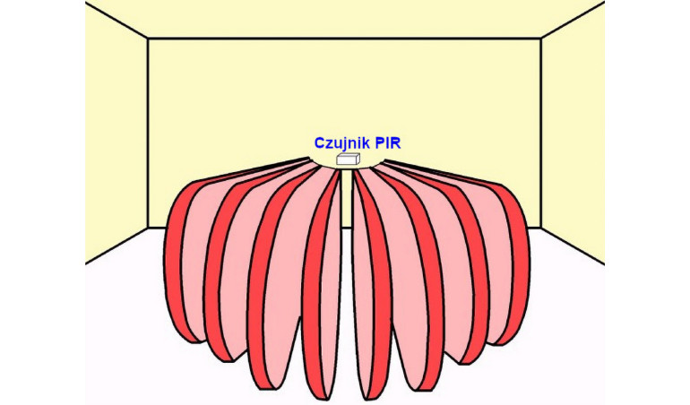 Podzespoły: czujniki PIR