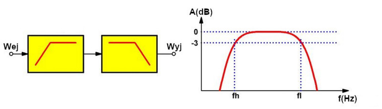 4. Szerokopasmowy filtr pasmowo-przepustowy