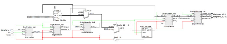 Rysunek 1. Schemat układu wygenerowany automatycznie na podstawie kodu w języku Verilog