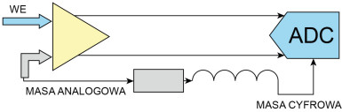 Rysunek 1. Wyjaśnienie drogi propagacji zakłóceń przez masę w układzie ze wzmacniaczem typu single-ended