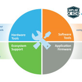 dsPIC33A: zoptymalizowane sterowanie napędami z użyciem zintegrowanego sterownika i wydajnego rdzenia DSC