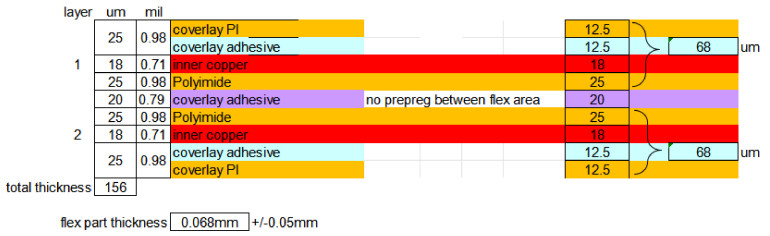 Rysunek 1. Przykładowy stos warstw obwodu FPC z przerwą powietrzną
