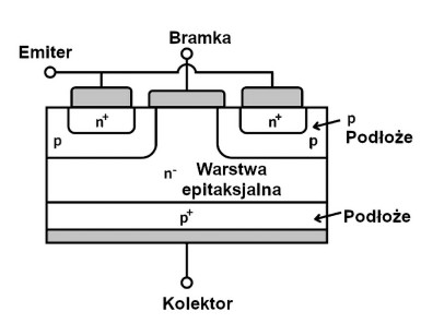 2. Budowa N-kanałowego tranzystora IGBT