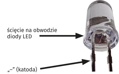 Fotografia 8. Ścięcie na okrągłym obwodzie diody LED lokalizujące katodę