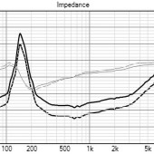 Obliczanie oporowych tłumików efektywności w układach zwrotnic zestawów głośnikowych