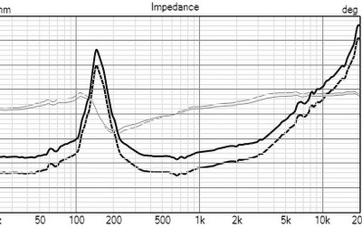 Obliczanie oporowych tłumików efektywności w układach zwrotnic zestawów głośnikowych