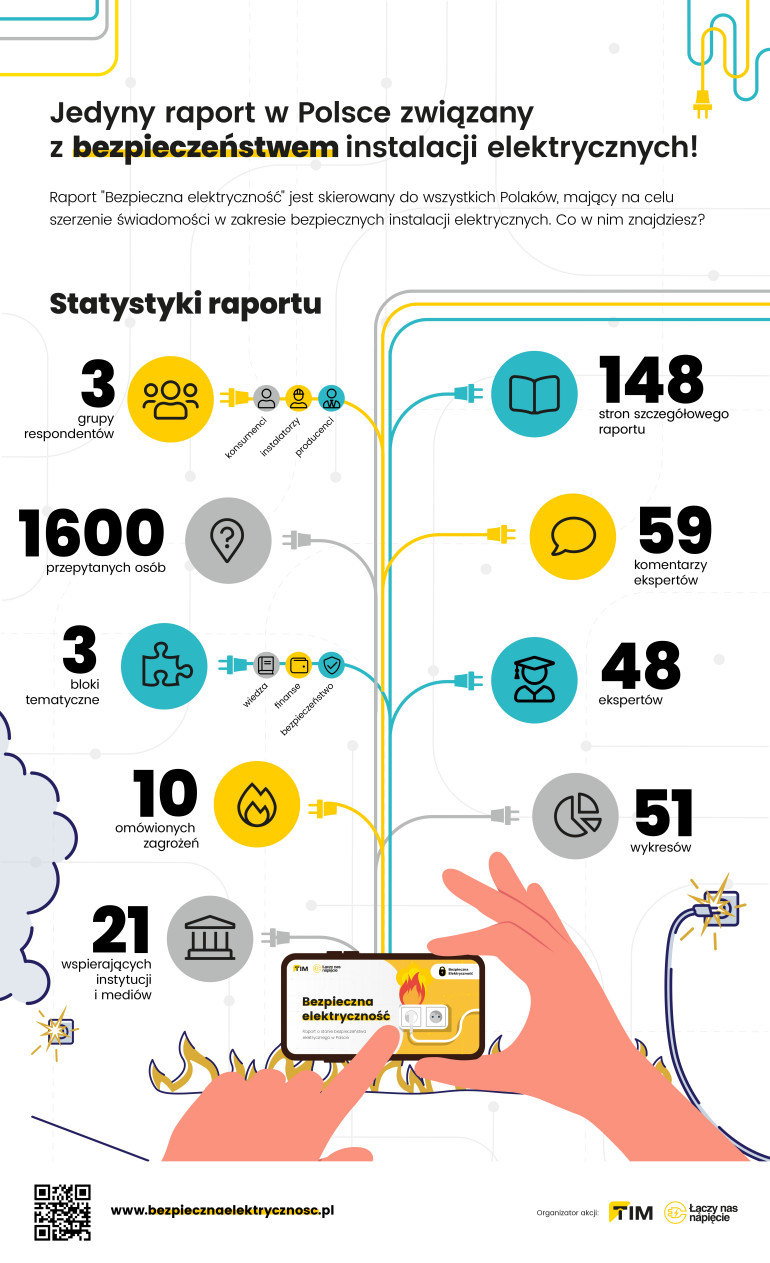 Infografika związana z raportem Bezpieczna Elektryczność