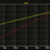 Wzmacniacze operacyjne logarytmiczne i wykładnicze, część 1