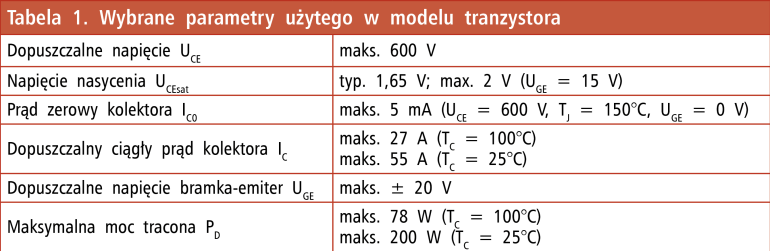 Tabela 1. Wybrane parametry użytego w modelu tranzystora