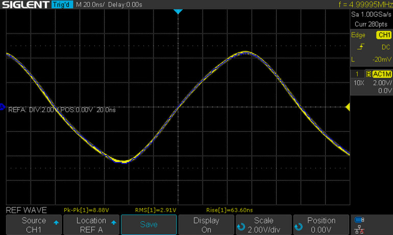 Rysunek 1. Sinusoida i jej wykres referencyjny