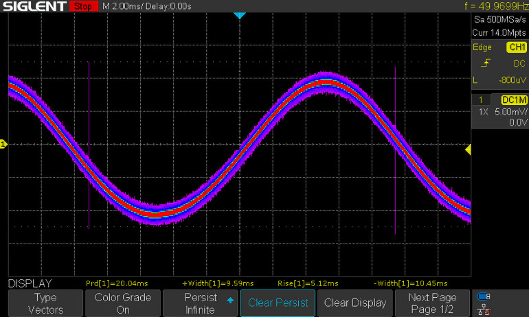 Rysunek 2. Odkrywamy sporadyczne szpilki