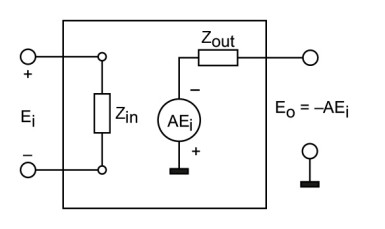 Rysunek 1. Uproszczony model wzmacniacza operacyjnego