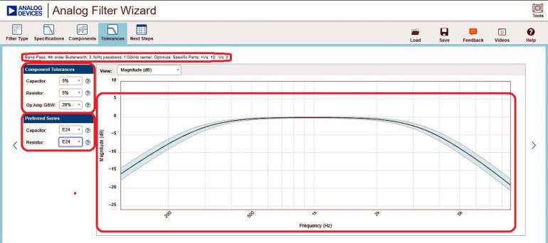 Charakterystyka częstotliwościowa amplifiltru BPF typu Sallen-Key
