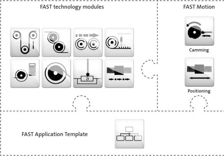 Oprogramowanie Application Software Toolbox Lenze FAST