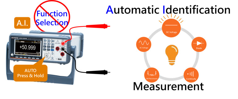 Funkcja A.I. automatycznie rozpoznaje rodzaj mierzonej wielkości i odpowiednio dostosowuje ustawienia miernika