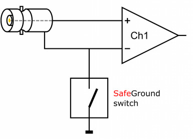 Rysunek 1. Zasada działania funkcji SafeGround