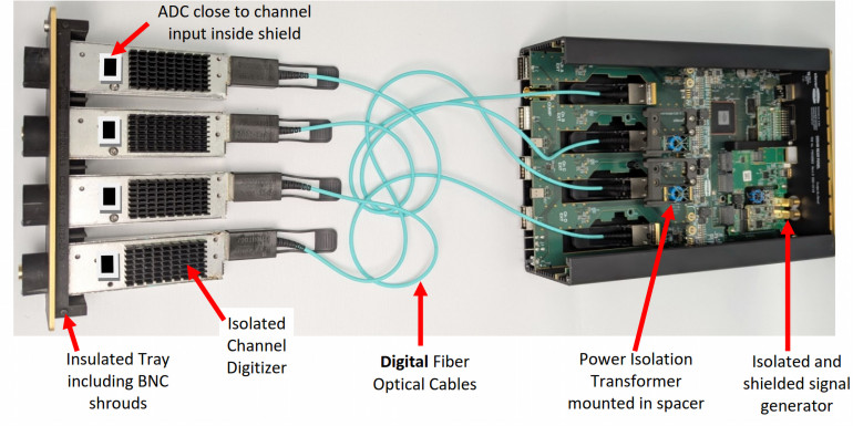 Fotografia 2. Oscyloskop CS548 z front-endami podłączonymi za pomocą światłowodów w celu zwiększenia odstępu izolacyjnego