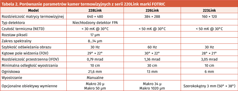 Tabela 2. Porównanie parametrów kamer termowizyjnych z serii 220Link marki FOTRIC