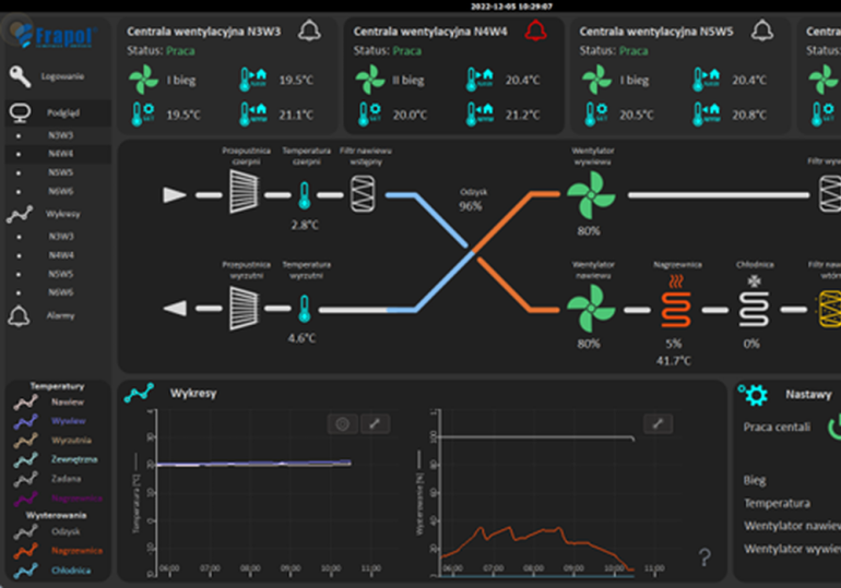 Autorski system SCADA od firmy Frapol
