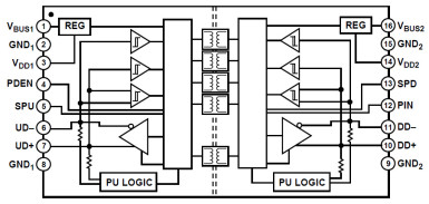Rysunek 1. Schemat blokowy układ ADuM3160