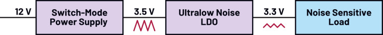 Rysunek 1. Typowa aplikacja regulatora liniowego do filtrowania napięcia z przetwornicy impulsowej