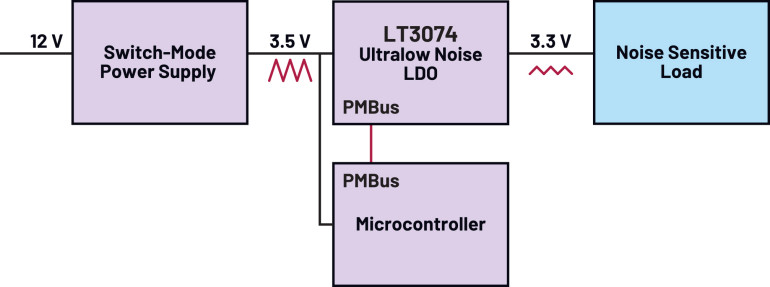 Rysunek 2. Cyfrowy regulator liniowy do aplikacji o ultraniskim poziomie szumów