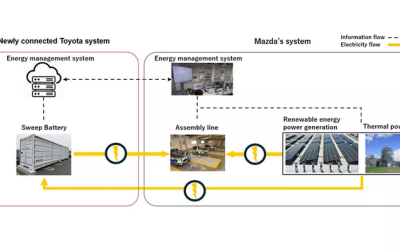 Firmy Toyota i Mazda testują wspólnie nowy system magazynowania energii Sweep