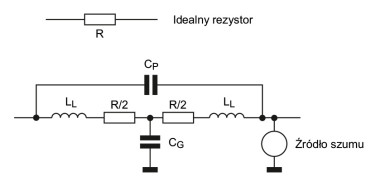 Rysunek 1. Schemat zastępczy rezystora [1]