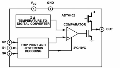 Rysunek 1. Budowa wewnętrzna ADT6402
