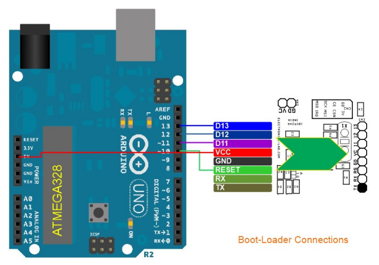 Schemat podłączenia